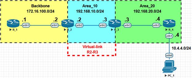 Схема для демонстрации работы виртуальных каналов