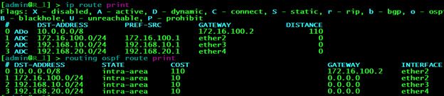 Таблица маршрутизации и SPT на R1