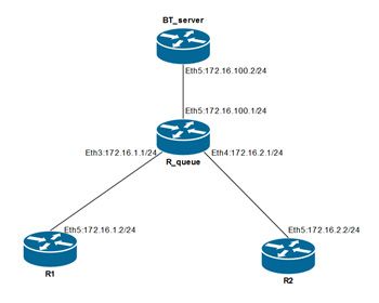 Практика Simple Queues