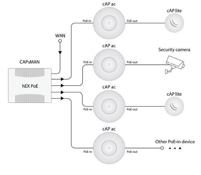 Схема подключения сетевых устройств