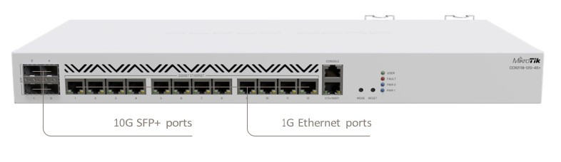 CCR2116-12G-4S Установка новых стандартов