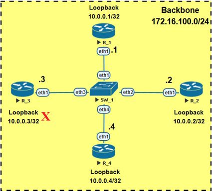 Схема для демонстрации процесса выбора RID