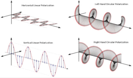 Виды поляризации электромагнитных волн mikrotik nstreme