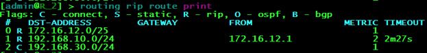 Листинг маршрутов RIP на R2