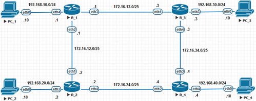 Схема сети для пояснения принципов работы RIP