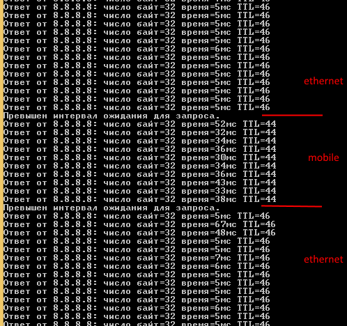 Тестирования резервирования WAN на RUT955