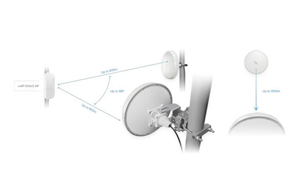 MikroTik Wireless Wire nRAY