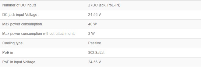Входные характеристики электропитания маршрутизатора L009