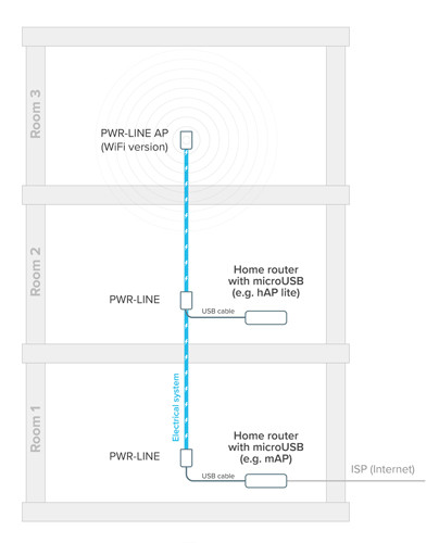 Запасной адаптер питания PWR-LINE